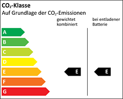 Effizienzklasse E_E